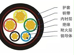 如果你发现电缆实际截面积与出厂时标注不一样，这样是否合格呢？