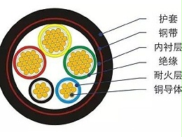 电线电缆的定义及分类